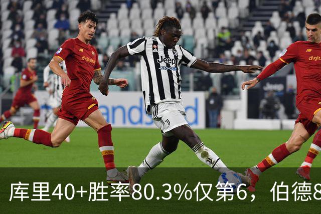 库里40+胜率80.3%仅第6，伯德87.2%领跑